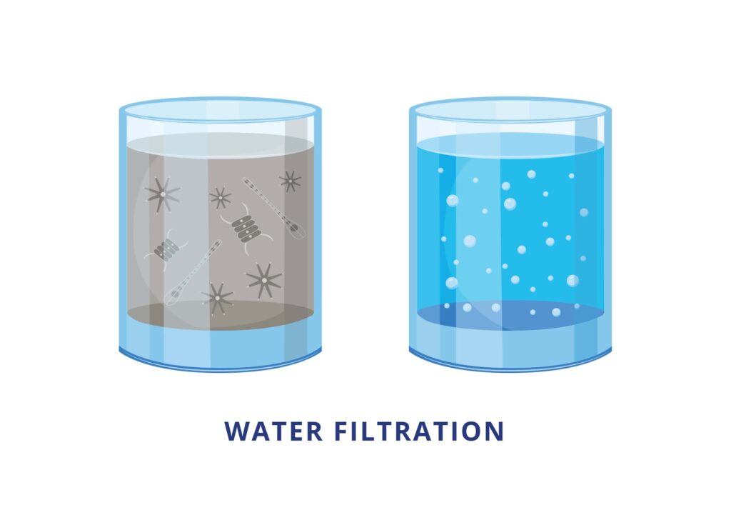 Water Filtration Vs. Water Conditioning